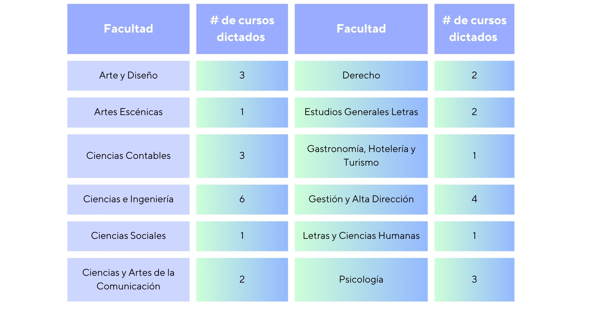 SI 2026-2 cantidadcursos
